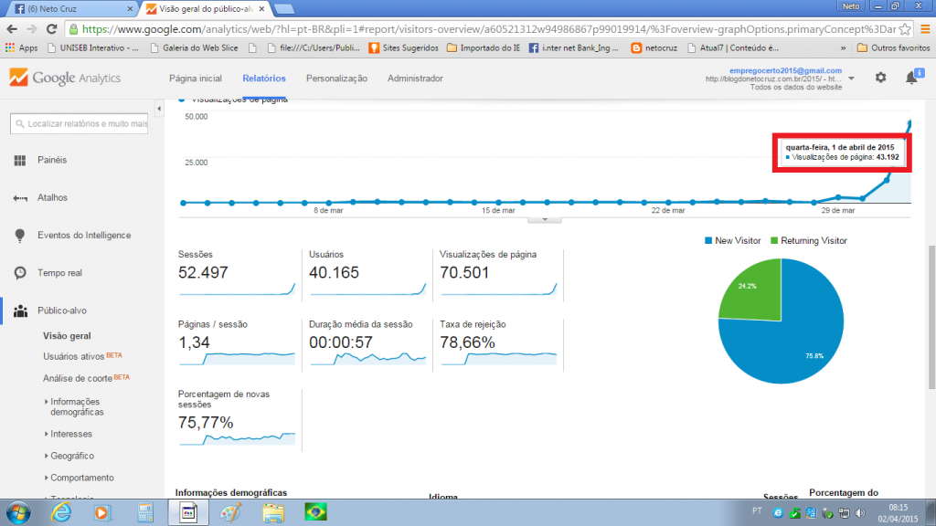 Blog do Neto Cruz atinge mais de 43 mil acessos em um dia