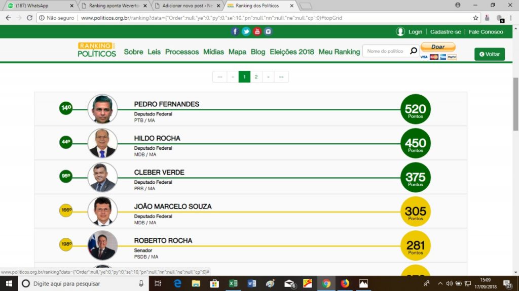 VEJA! Ranking dos piores e melhores deputados federais do MA